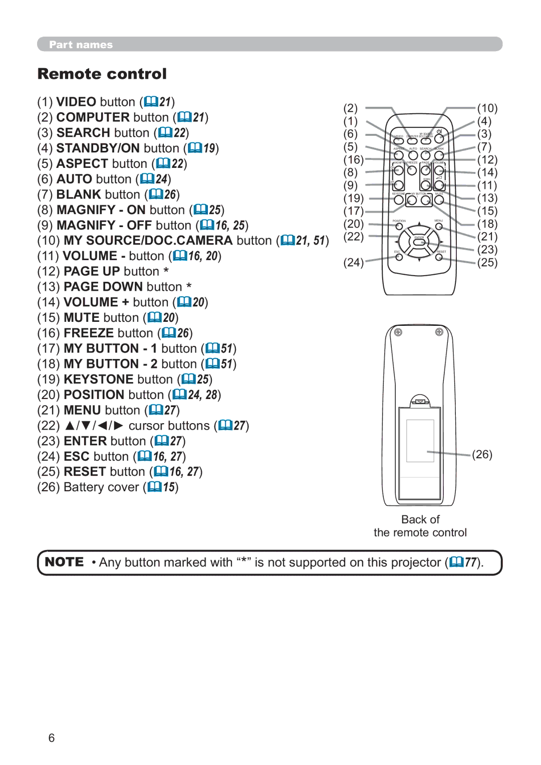 Hitachi ED-AW110N user manual Remote control, Magnify OnExwwrq, 21, 51, DfnRi WkhUhprwhFrqwuro 