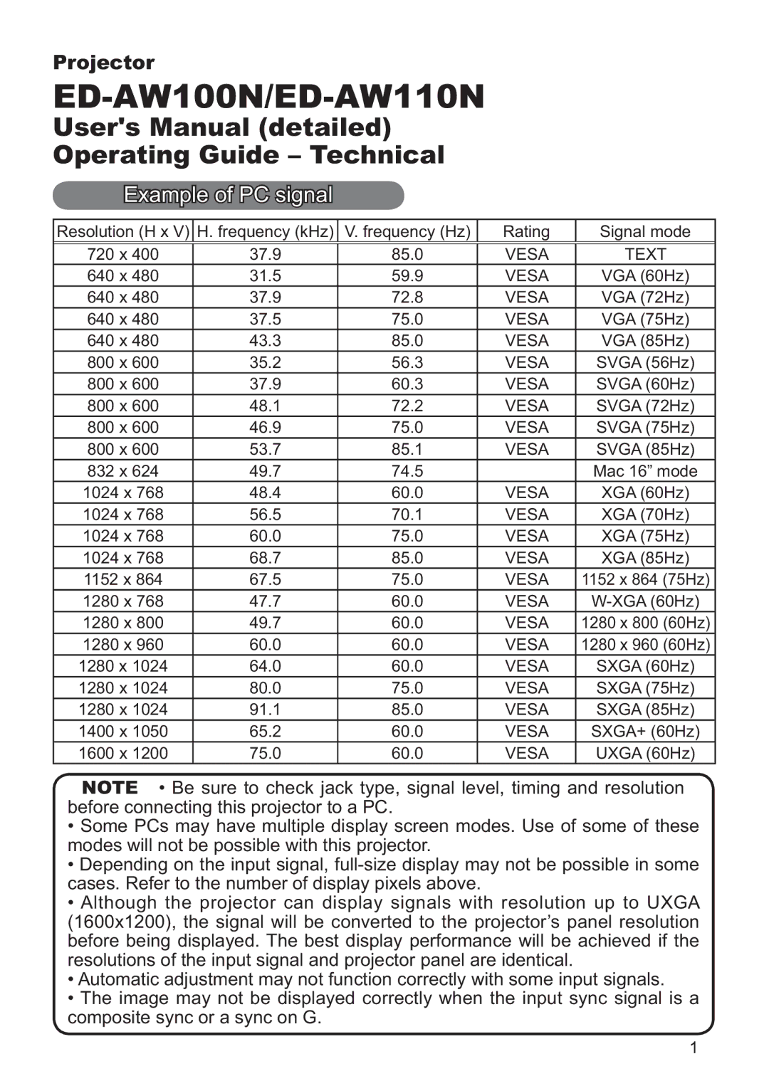 Hitachi ED-AW110N user manual DPSOHRI3&VLJQDO, Vesa Text 