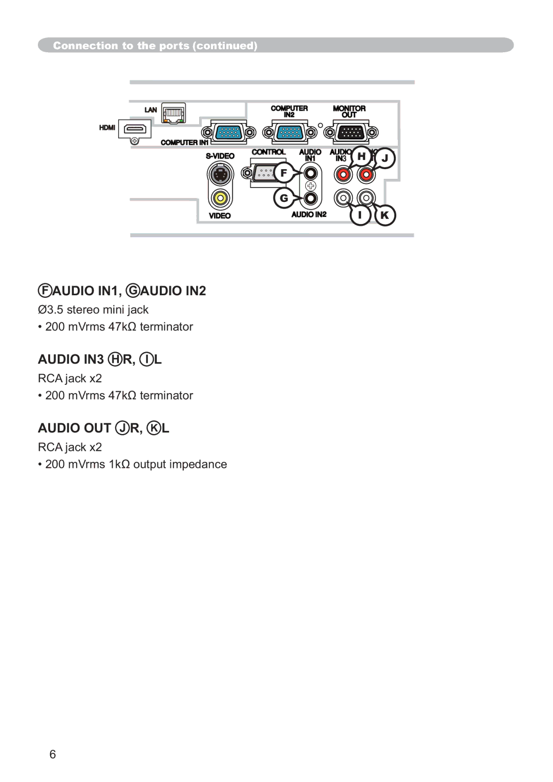 Hitachi ED-AW110N user manual Audio IN1, G Audio IN2 