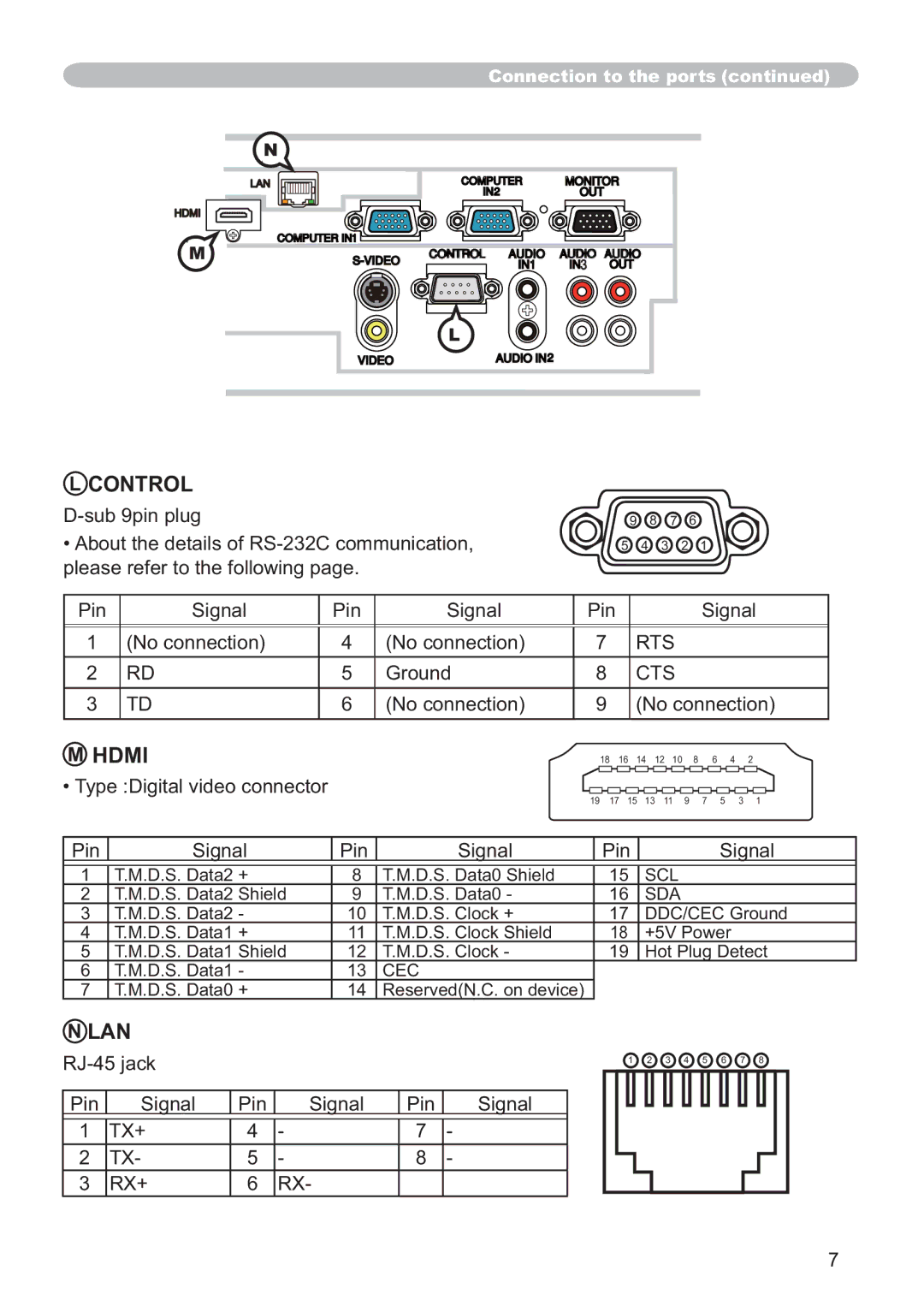 Hitachi ED-AW110N user manual Signal, Rts, Tx+ Rx+, +RW3OXJHWHFW 