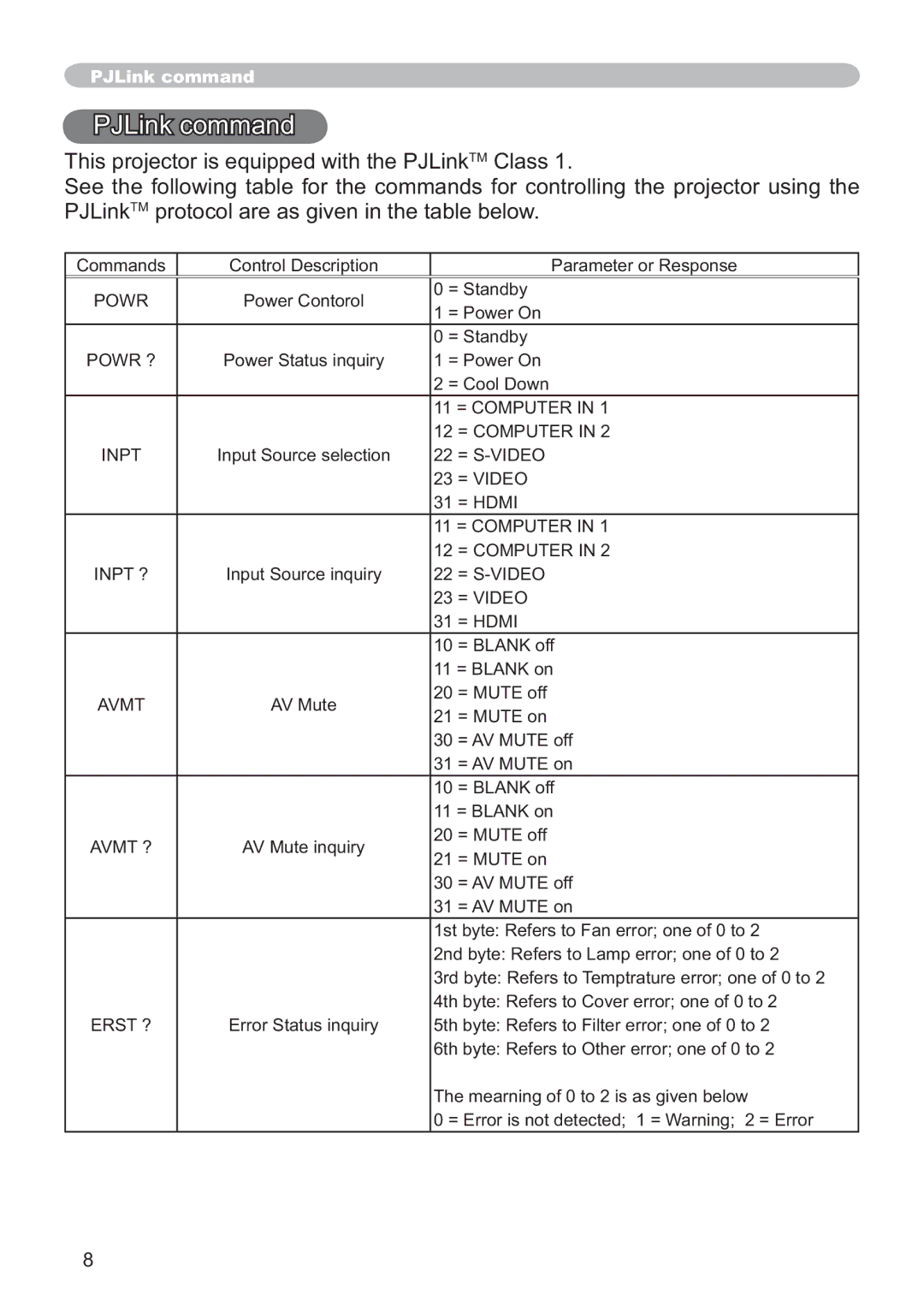 Hitachi ED-AW110N user manual LqnFrppdqg, 7KLVSURMHFWRULVHTXLSSHGZLWKWKH3-/LQNTM&ODVV 