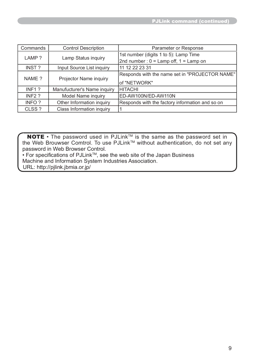 Hitachi ED-AW110N user manual $03 