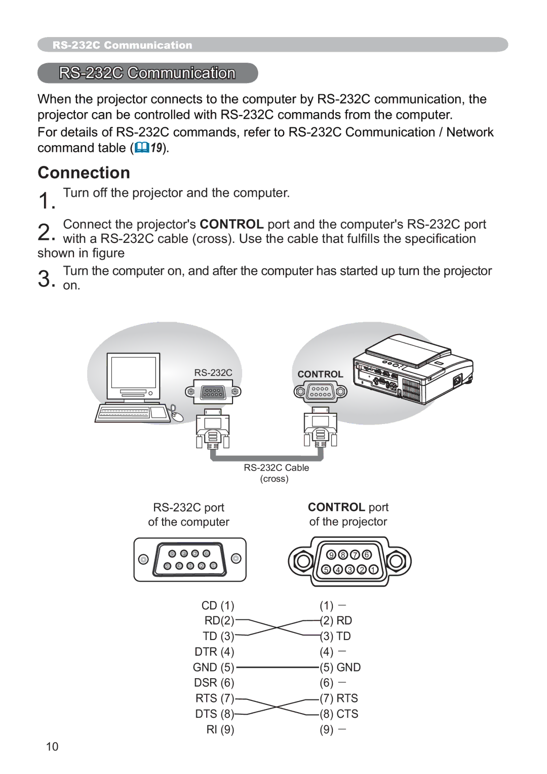 Hitachi ED-AW110N user manual Connection, 56&&RPPXQLFDWLRQ, 7XUQRIIWKHSURMHFWRUDQGWKHFRPSXWHU, Rts 