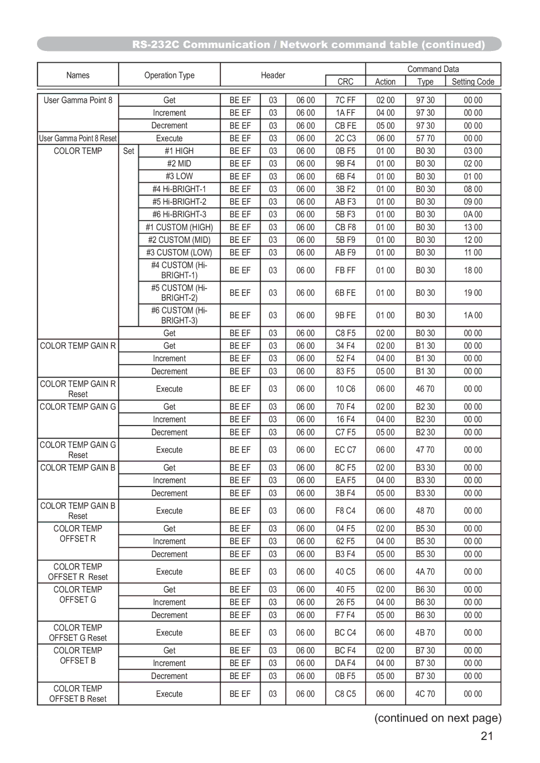 Hitachi ED-AW110N user manual Be EF 7C FF 