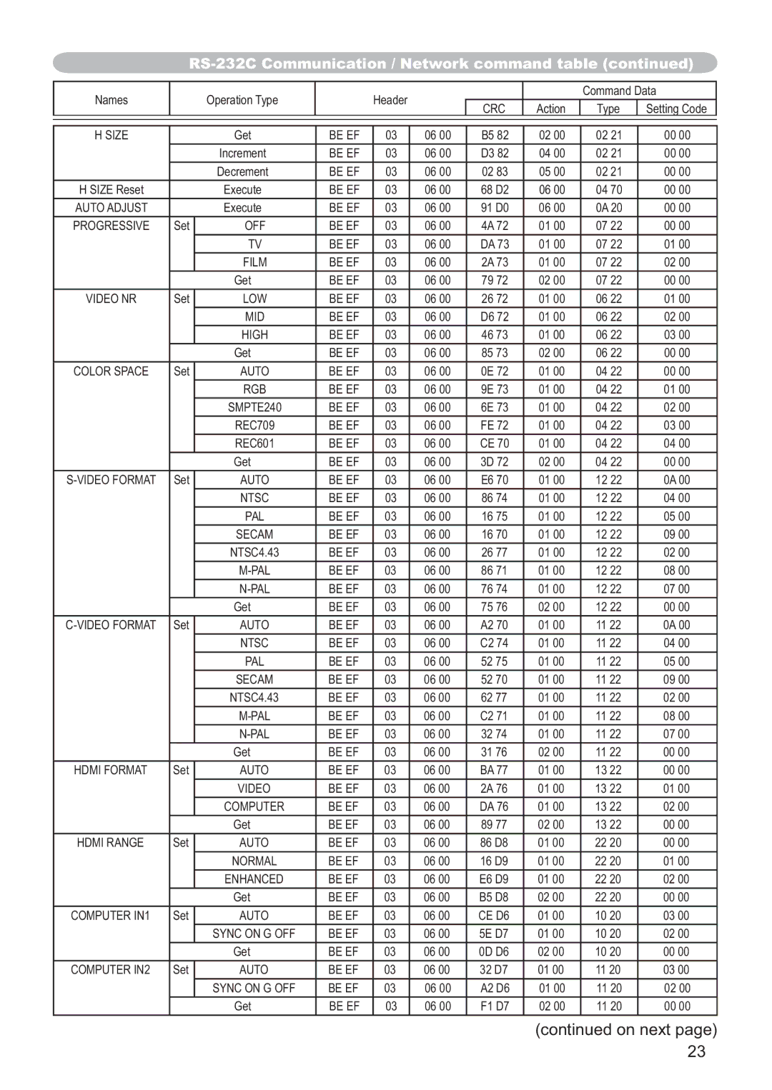 Hitachi ED-AW110N user manual Size 