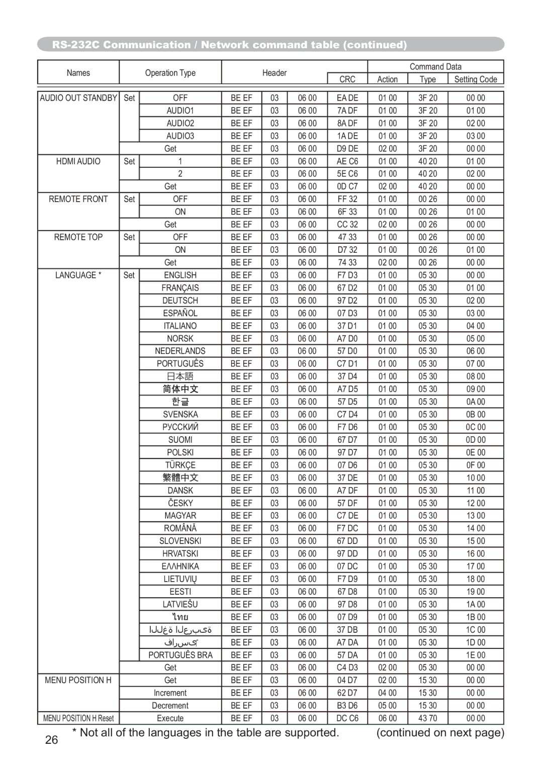 Hitachi ED-AW110N user manual Ѳъѕ 