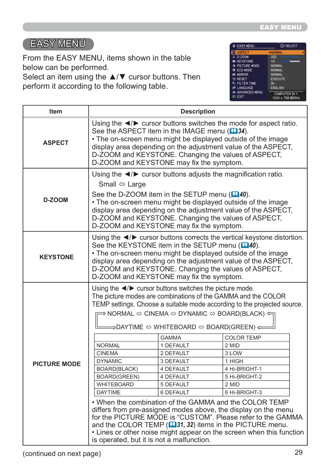 Hitachi ED-AW110N 6HOHFWDQLWHPXVLQJWKHŸźFXUVRUEXWWRQV7KHQ, ShuirupLwDffruglqjWrWkhIroorzlqjWdeoh 