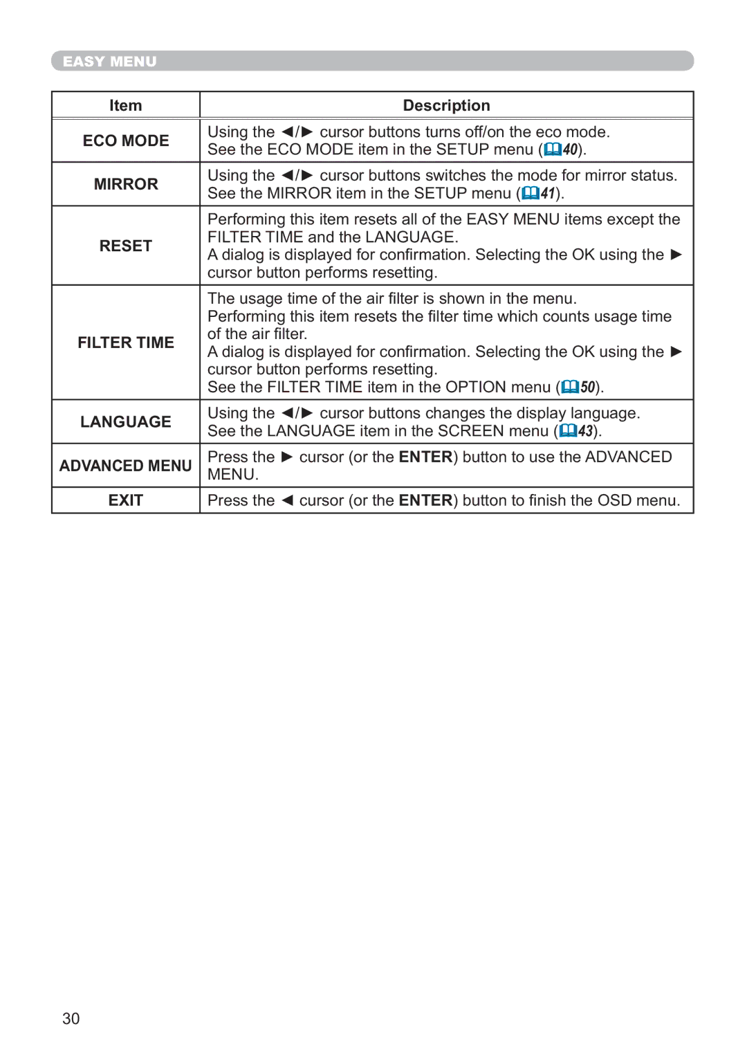 Hitachi ED-AW110N user manual ECO Mode, Mirror, Reset, Filter Time RIWKHDLU¿OWHU, Language, Advanced Menu, Exit 