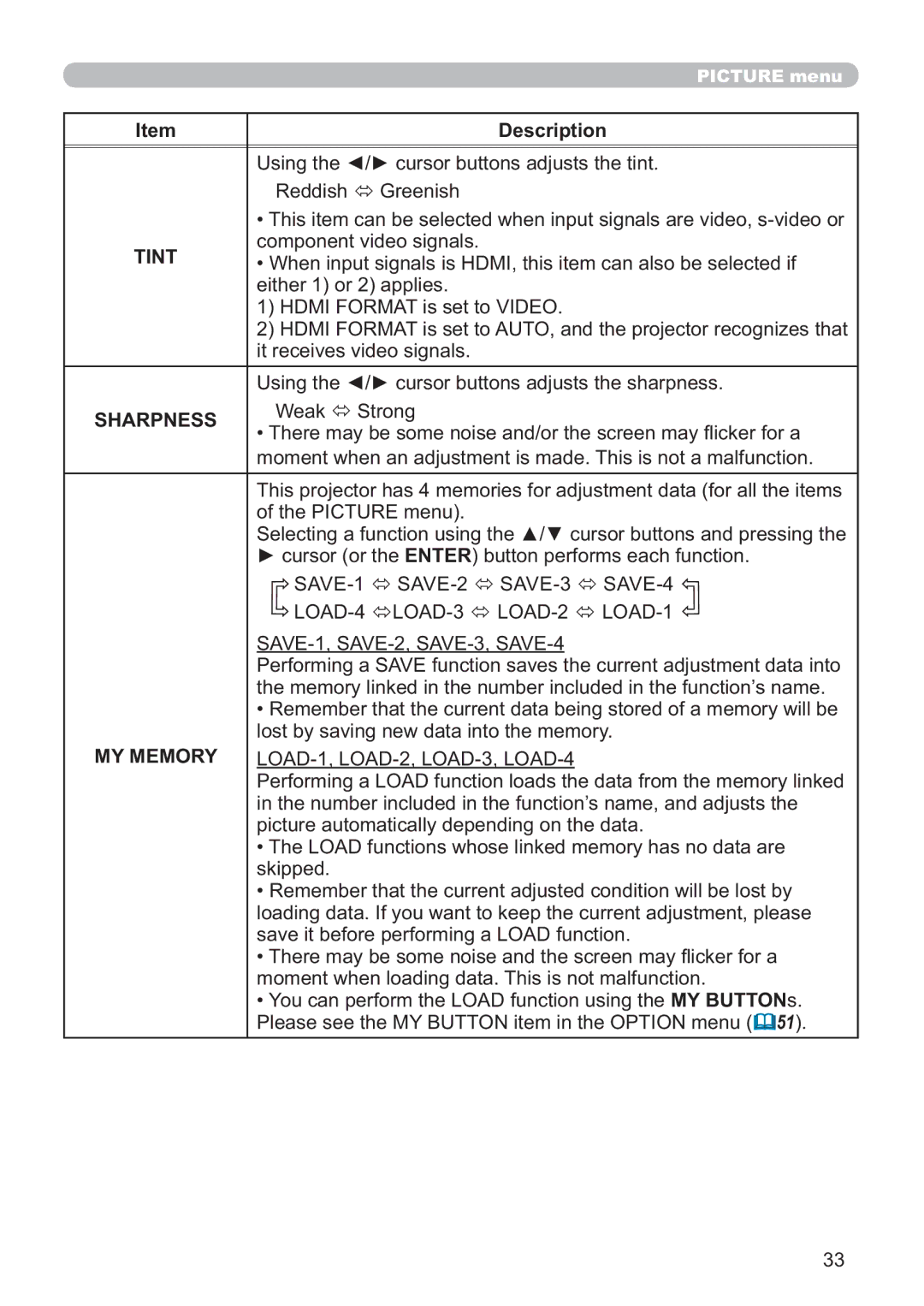 Hitachi ED-AW110N user manual Tint, Sharpness, MY Memory 