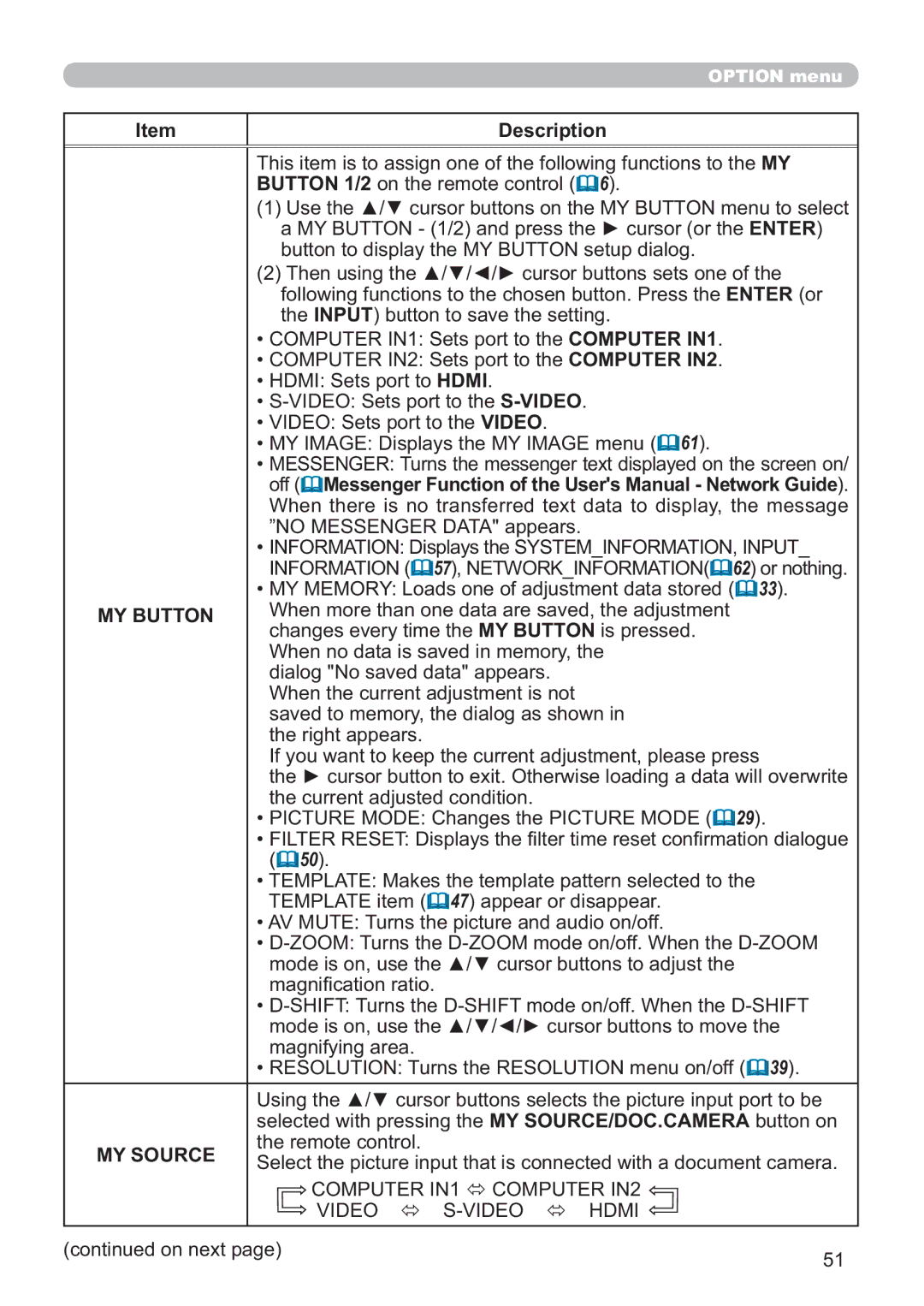 Hitachi ED-AW110N user manual MY Button, Pdjql¿FdwlrqUdwlr 