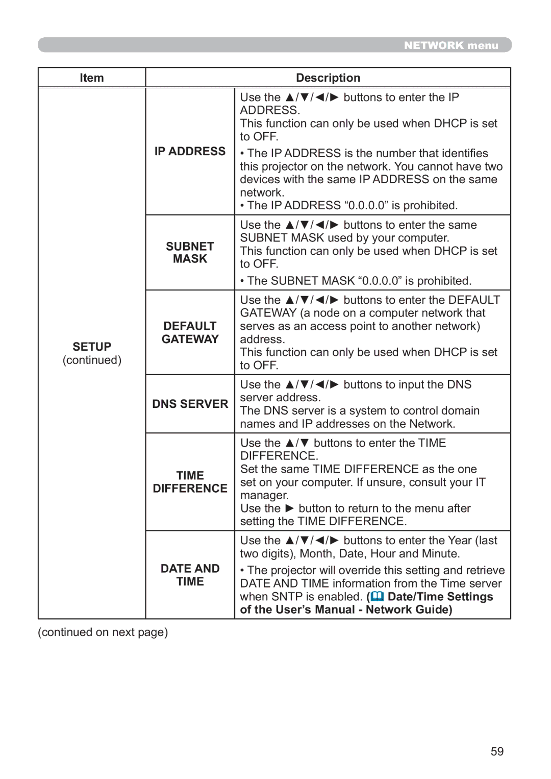 Hitachi ED-AW110N user manual IP Address, Subnet, Mask, Default, Setup Gateway, DNS Server, Time, Difference, Date 