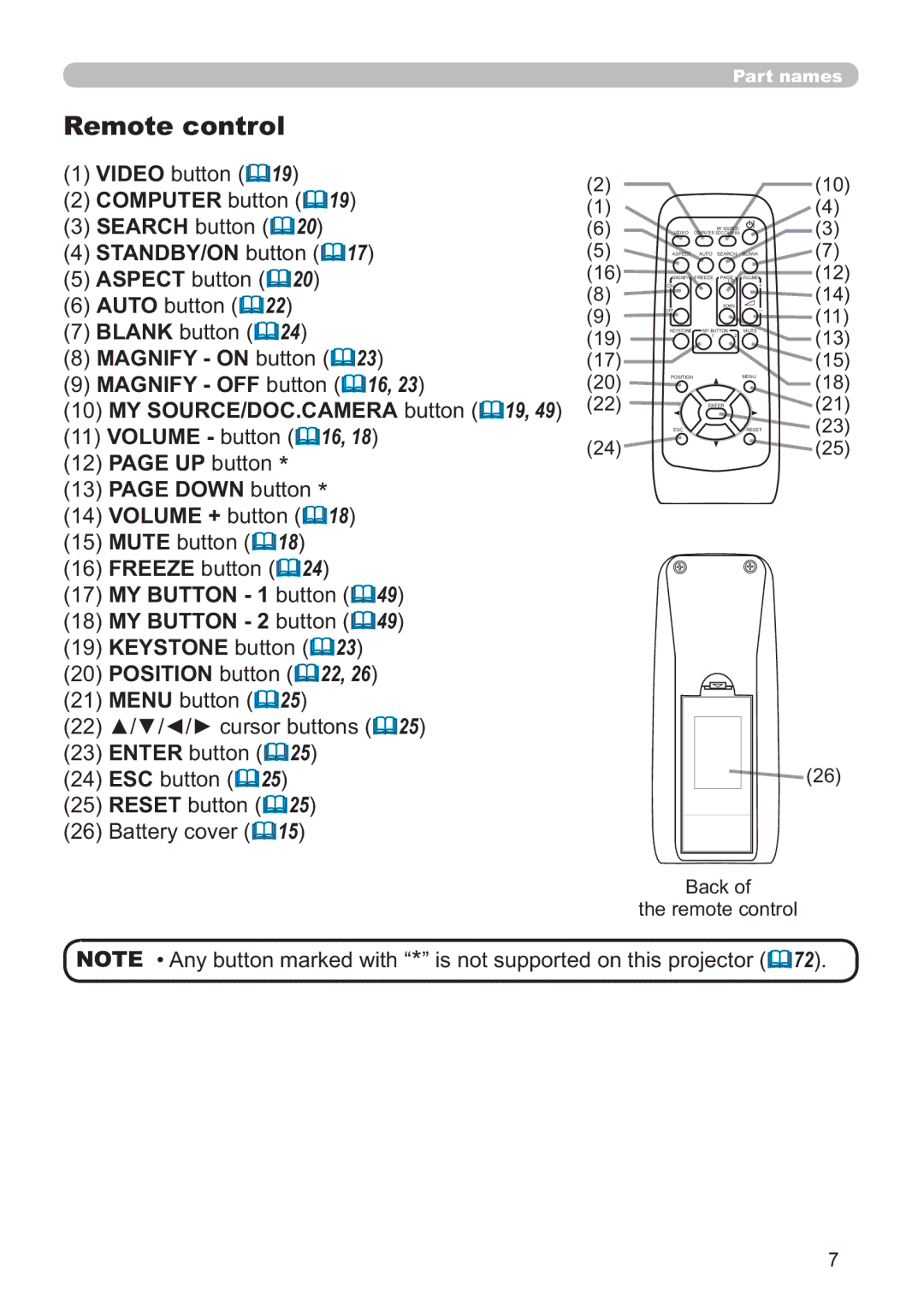 Hitachi ED-D11N user manual Remote control, Magnify OnExwwrq, DfnRi WkhUhprwhFrqwuro 