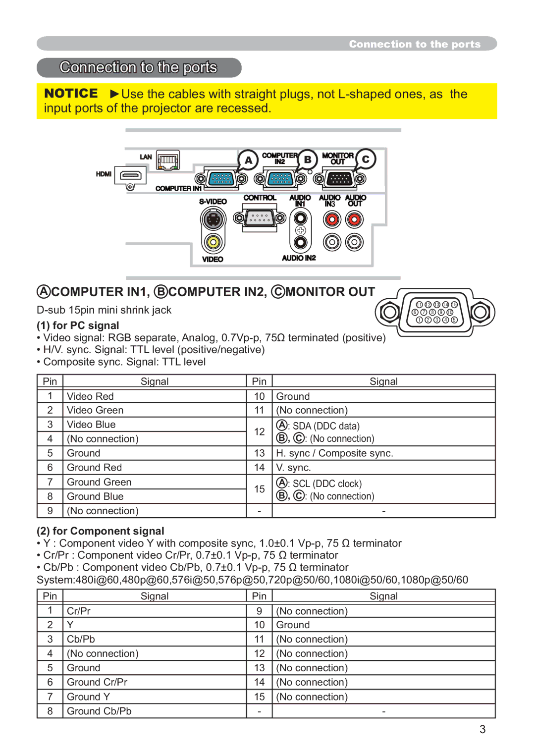 Hitachi ED-D11N user manual RqqhfwlrqWrWkhSruwv, Computer IN1, B Computer IN2, C Monitor OUT 