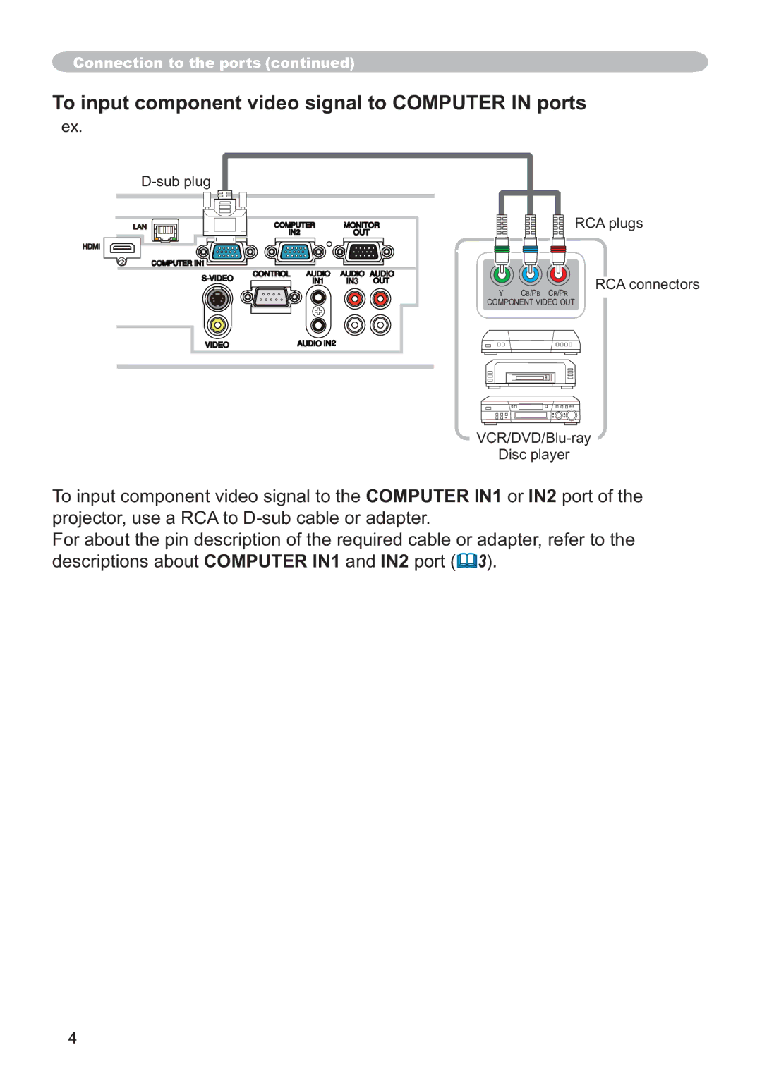 Hitachi ED-D11N user manual VxeSoxj, $Soxjv $Frqqhfwruv, LvfSod\Hu 