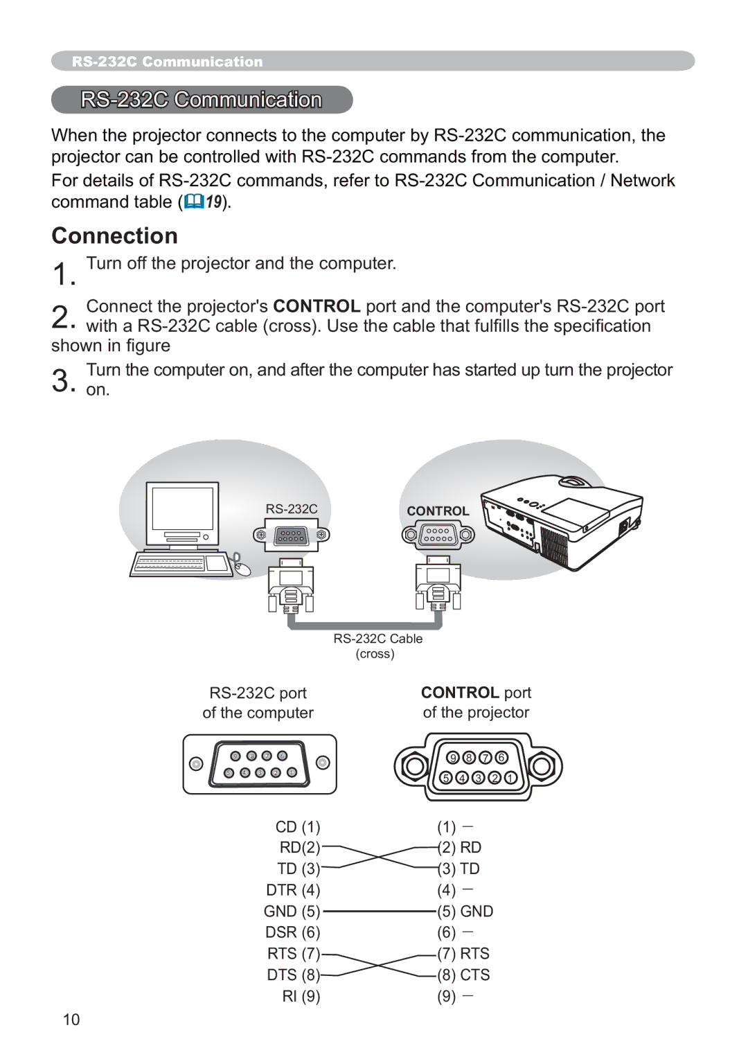 Hitachi ED-D11N user manual 56&&RPPXQLFDWLRQ, 7XUQRIIWKHSURMHFWRUDQGWKHFRPSXWHU, Rts 