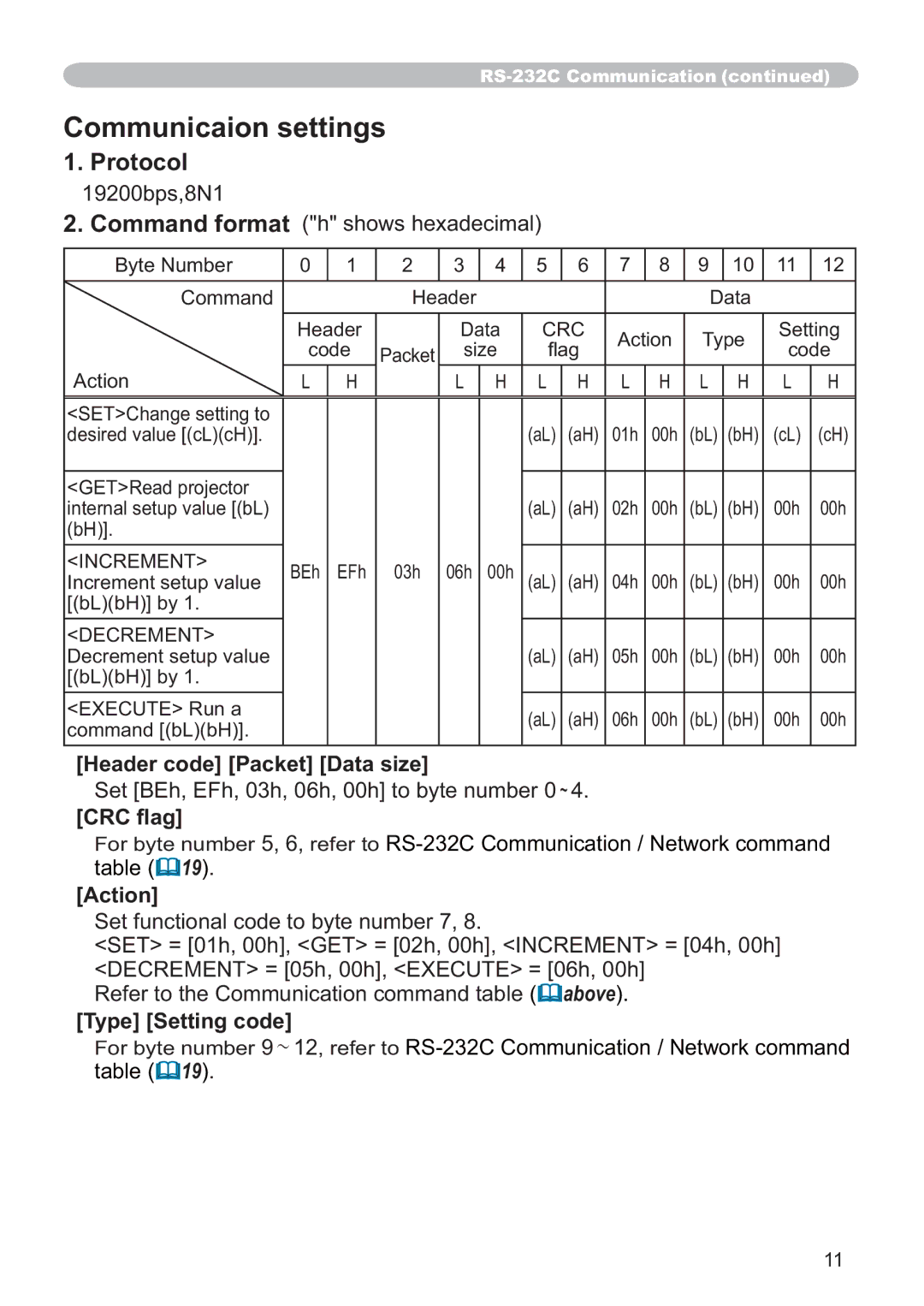 Hitachi ED-D11N user manual Àdj@, Action, 6HWIXQFWLRQDOFRGHWRE\WHQXPEHU, Type Setting code 