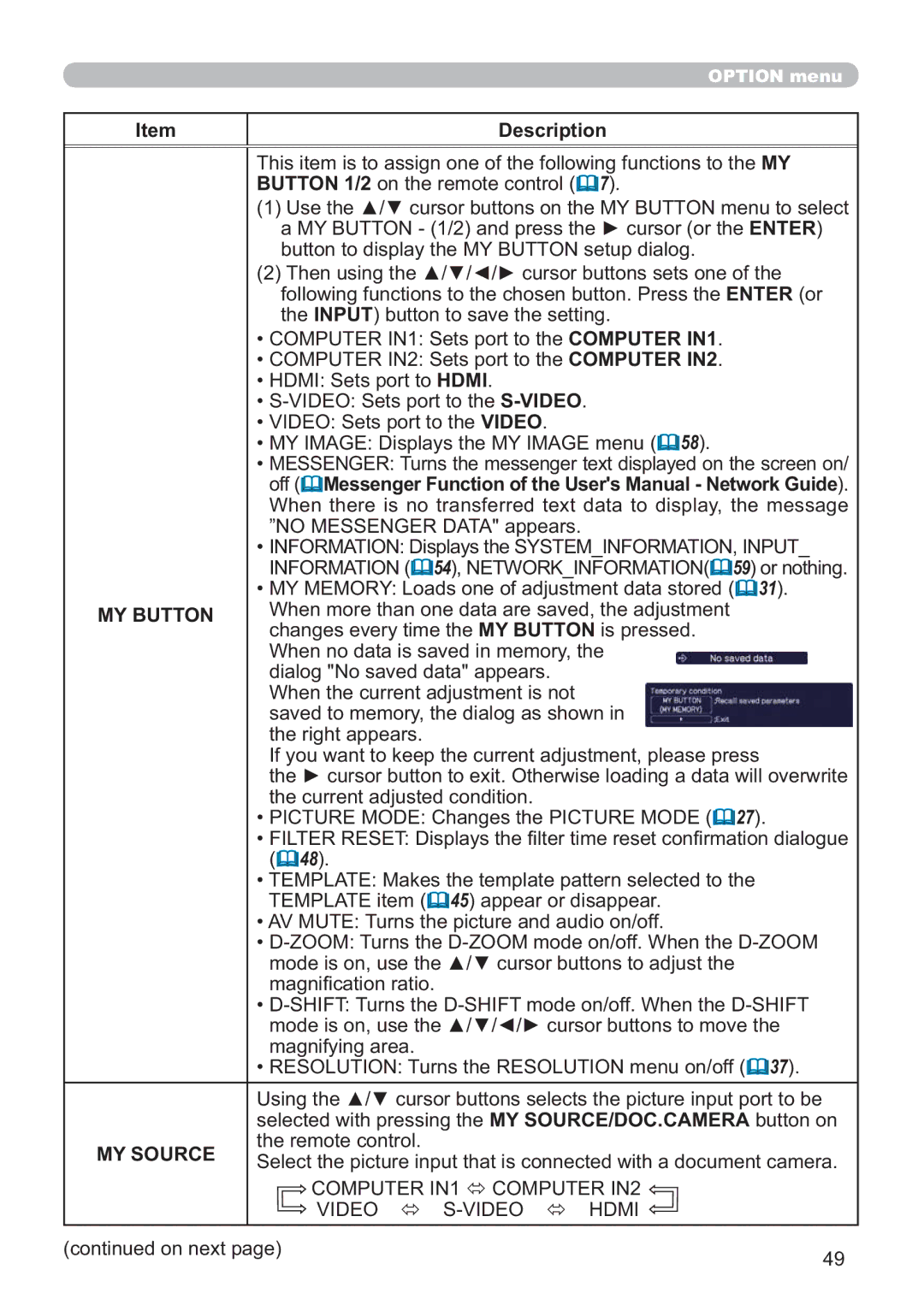 Hitachi ED-D11N user manual MY Button, Pdjql¿FdwlrqUdwlr 