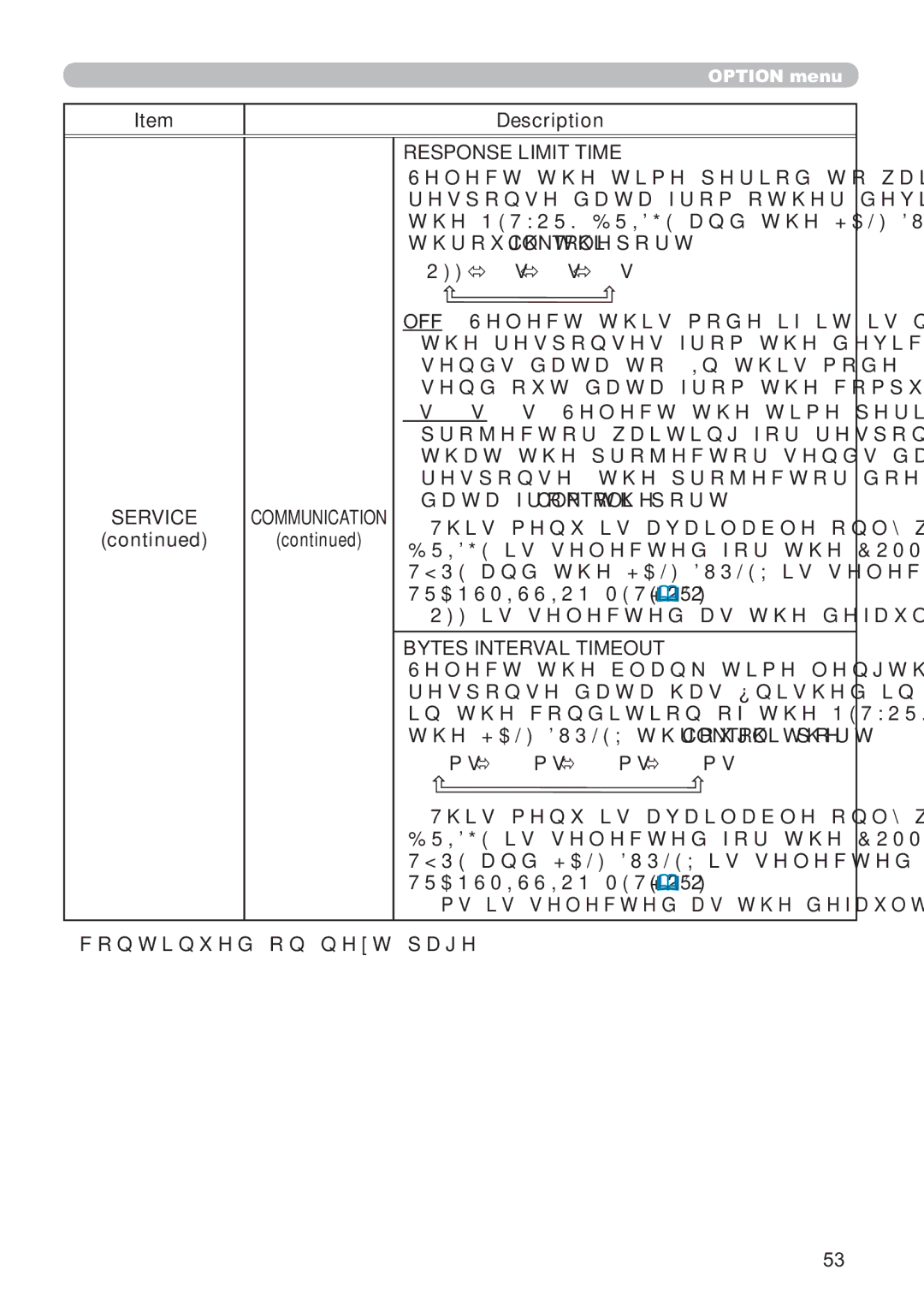 Hitachi ED-D11N user manual Response Limit Time, WkurxjkWkhControl Sruw 