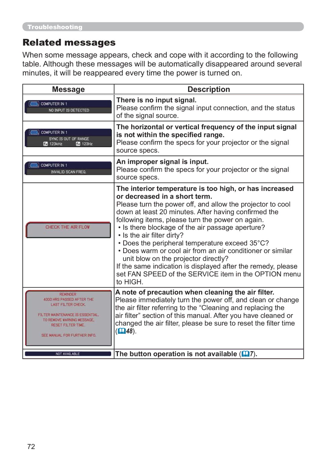 Hitachi ED-D11N user manual Related messages, Message Description, VrxufhVshfv, XqlwEorzRqWkhSurmhfwruGluhfwo 