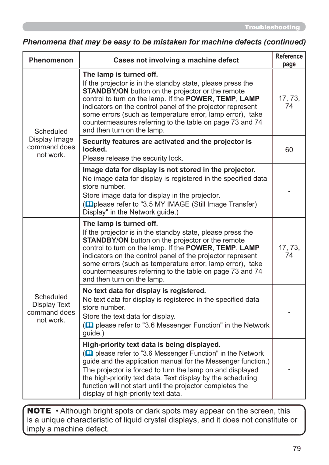 Hitachi ED-D11N user manual Lamp is turned off, Image data for display is not stored in the projector 