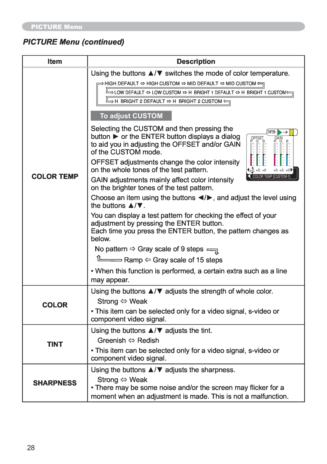 Hitachi ED-X12 user manual PICTURE Menu continued, Description, To adjust CUSTOM, Color Temp, Tint, Sharpness 