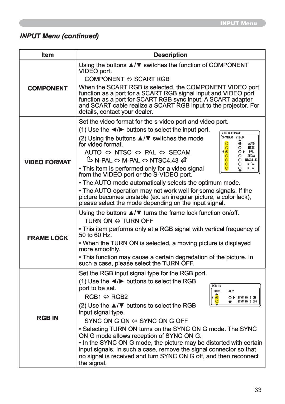 Hitachi ED-X12 user manual INPUT Menu continued, Item, Description, Video Format, Frame Lock, Rgb In 
