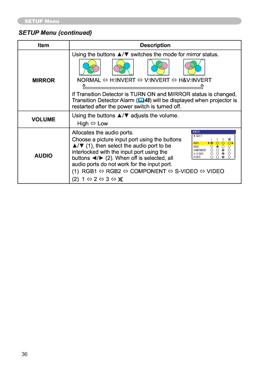 Hitachi ED-X12 user manual SETUP Menu continued, Description, Mirror, Volume, Audio 