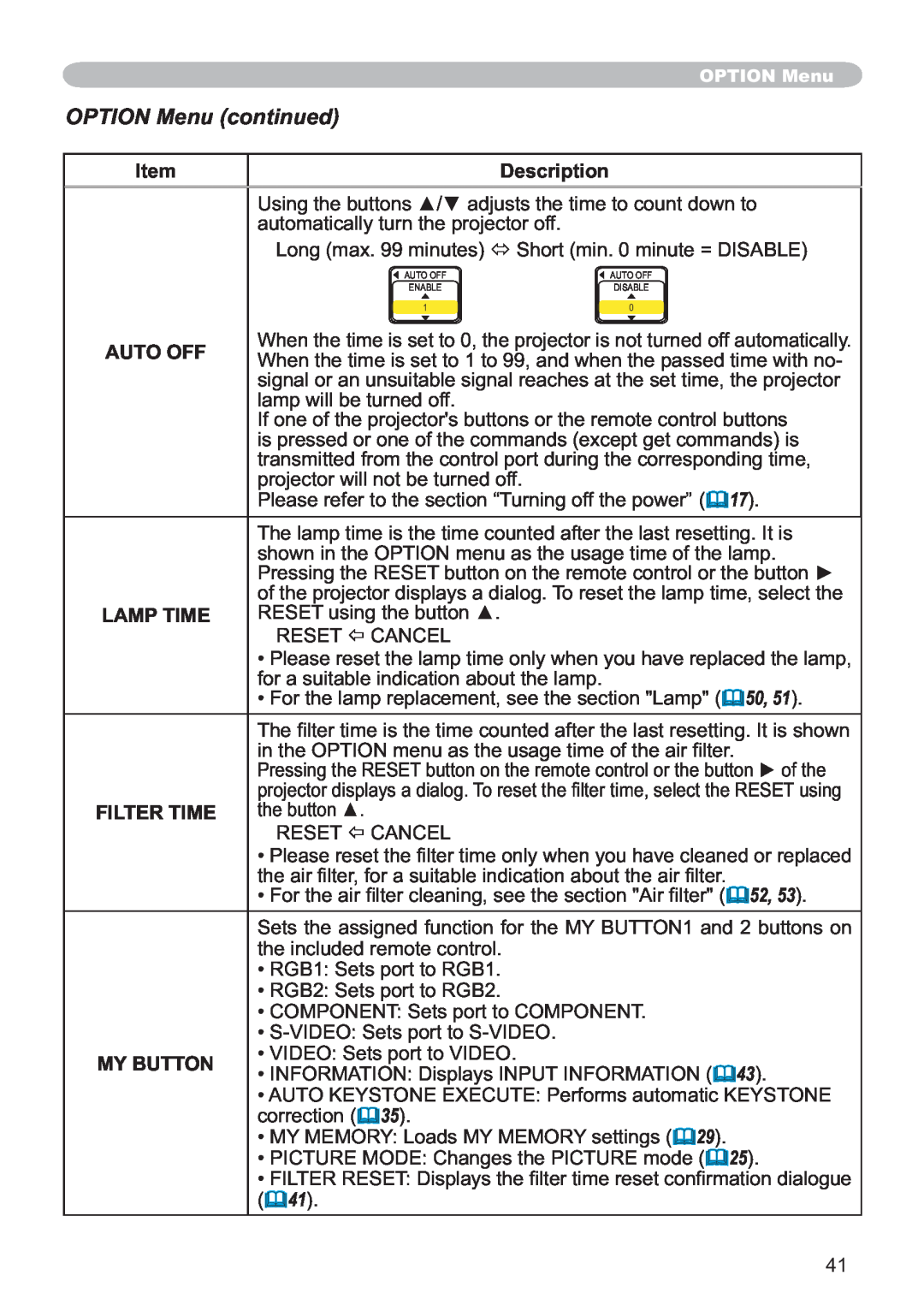 Hitachi ED-X12 user manual OPTION Menu continued, Item, Description, Auto Off, Lamp Time, Filter Time, My Button 