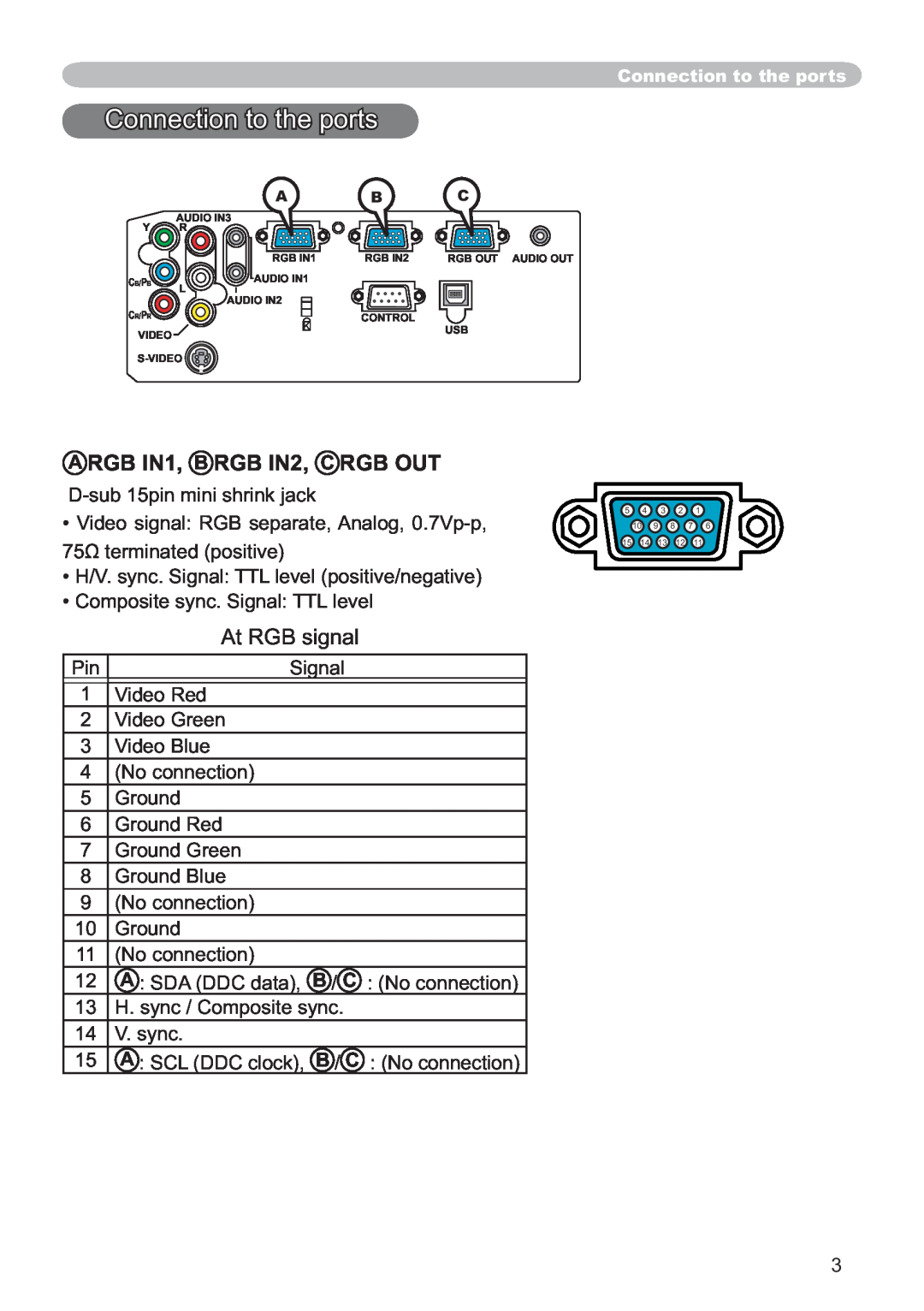 Hitachi ED-X12 user manual Connection to the ports, ARGB IN1, B RGB IN2, C RGB OUT 