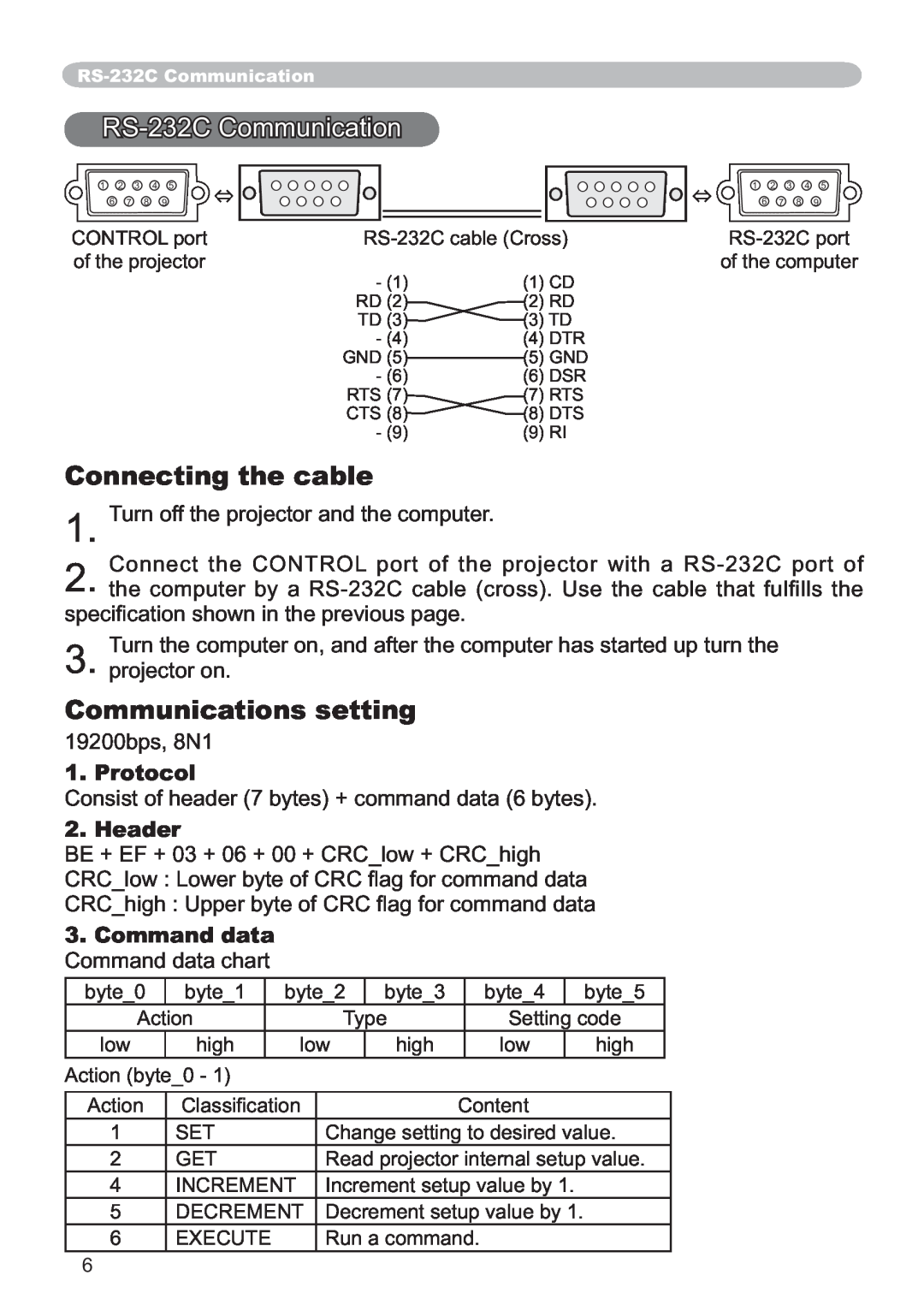 Hitachi ED-X12 RS-232CCommunication, Connecting the cable, Communications setting, Protocol, Header, Command data 
