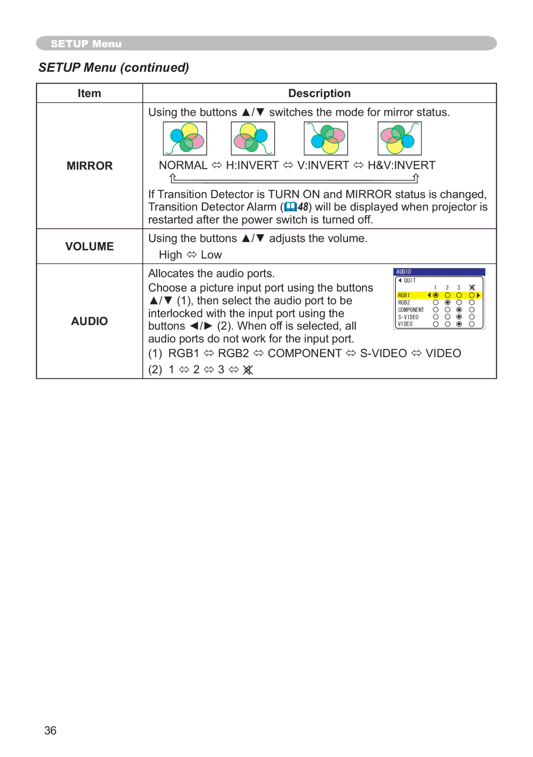 Hitachi ED-X12 Setup Menu, Normal Ù Hinvert Ù Vinvert Ù+, Volume, Audio, RGB1 Ù RGB2 Ù Component Ù S-VIDEO Ù Video 