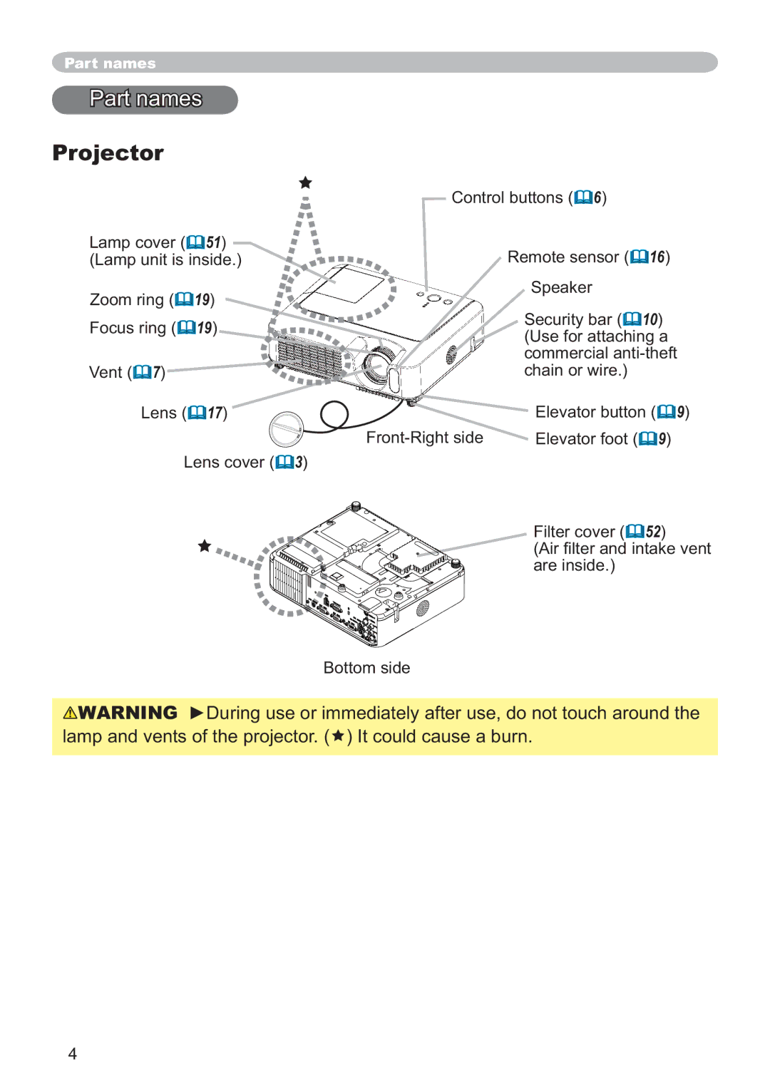 Hitachi ED-X12 user manual Part names, Projector, Lamp and vents of the projector. Ì It could cause a burn 