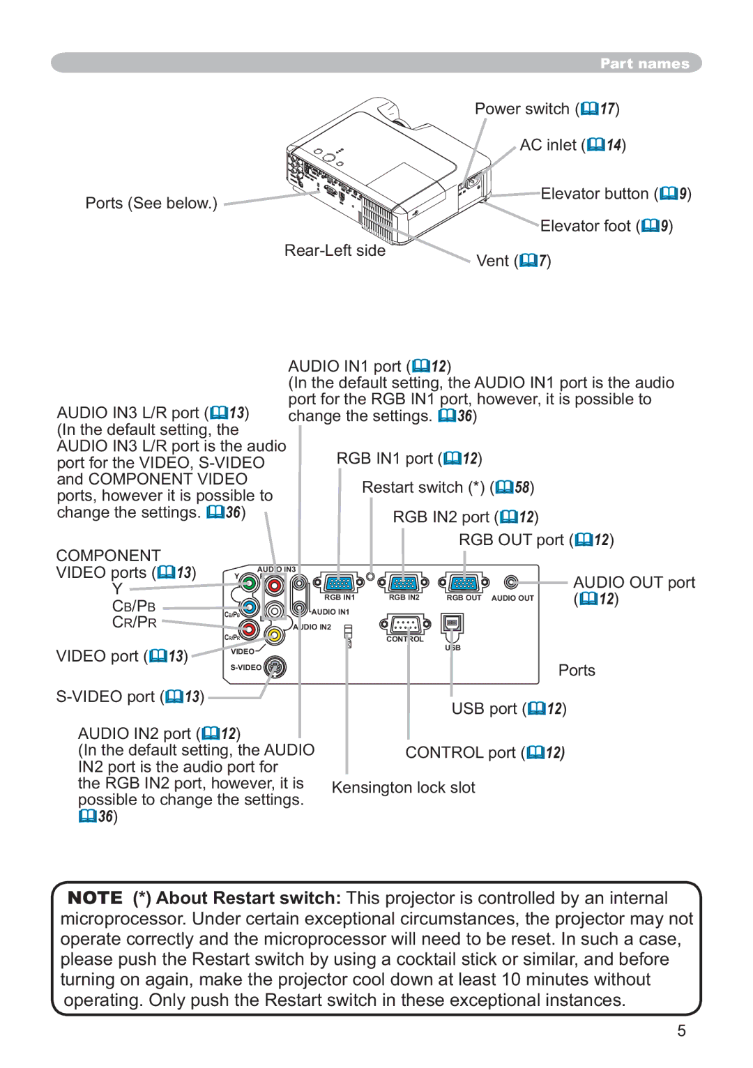 Hitachi ED-X12 user manual Cb/Pb Cr/Pr, Video port, Audio OUT port 