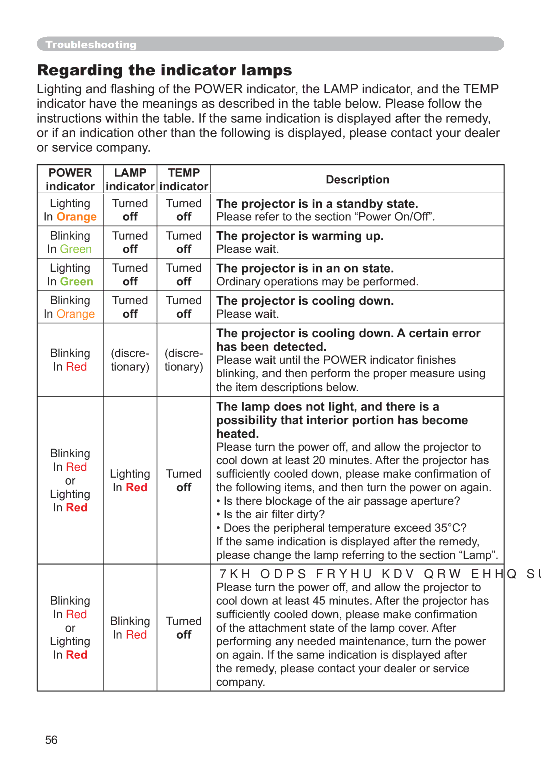 Hitachi ED-X12 user manual Regarding the indicator lamps 