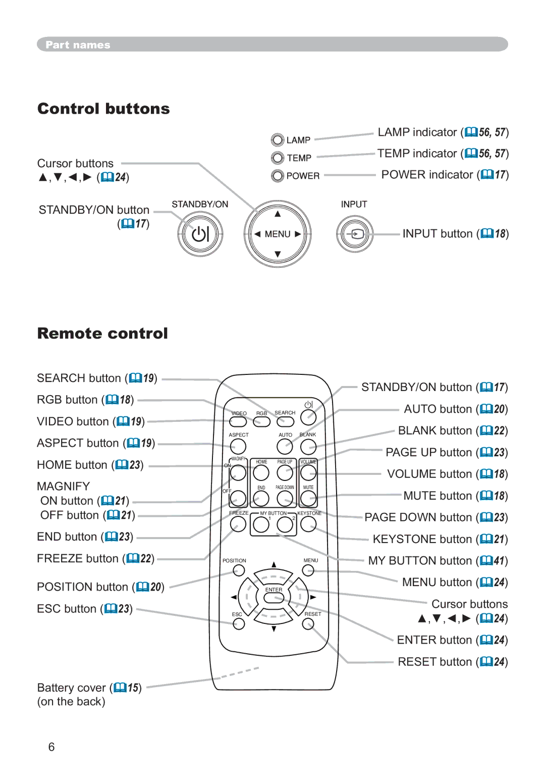 Hitachi ED-X12 user manual Control buttons, Remote control, Cursor buttons ŸźŻŹ STANDBY/ON button, Magnify 