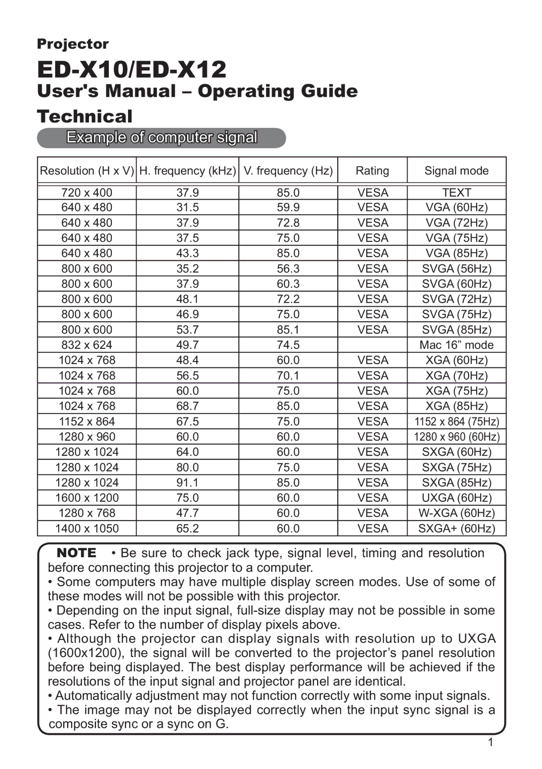 Hitachi ED-X12 user manual Example of computer signal, Vesa Text 