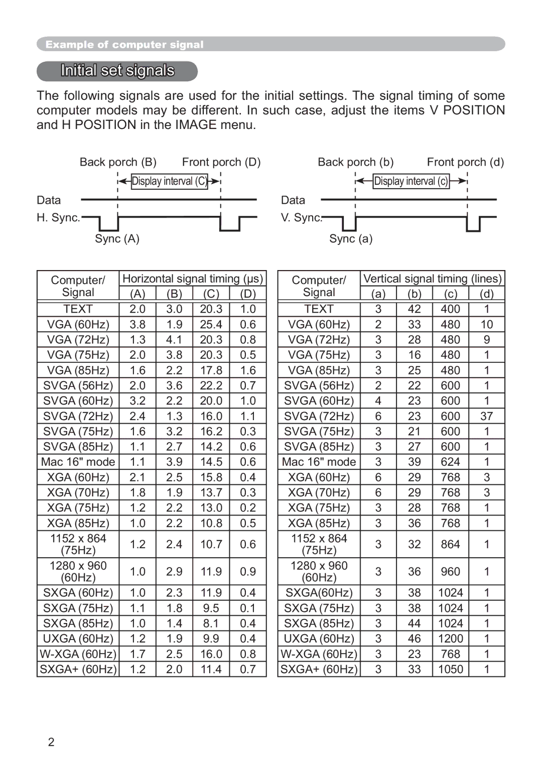 Hitachi ED-X12 user manual Initial set signals 