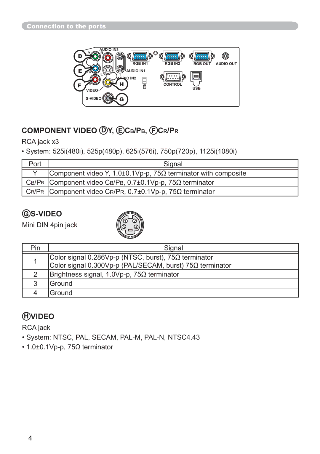 Hitachi ED-X12 user manual Component Video D Y, E CB/PB, F CR/PR, CR/PR Component video CR/PR“9SSȍWHUPLQDWRU 