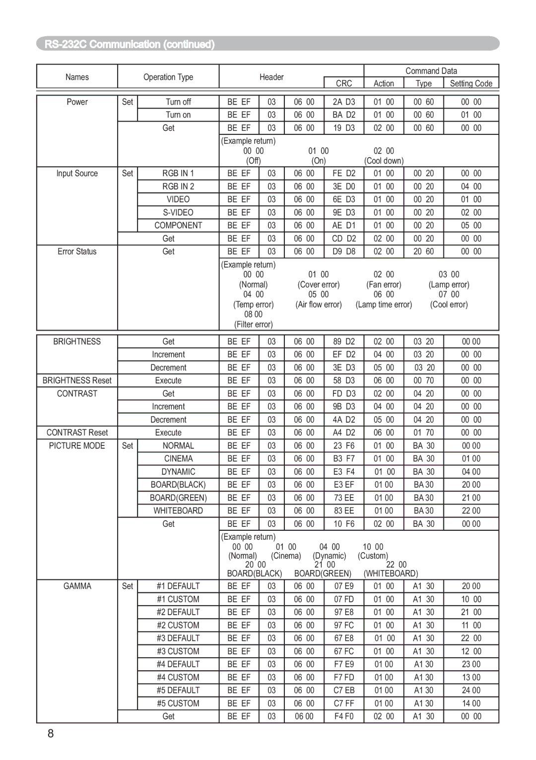 Hitachi ED-X12 user manual RS-232C Communication 