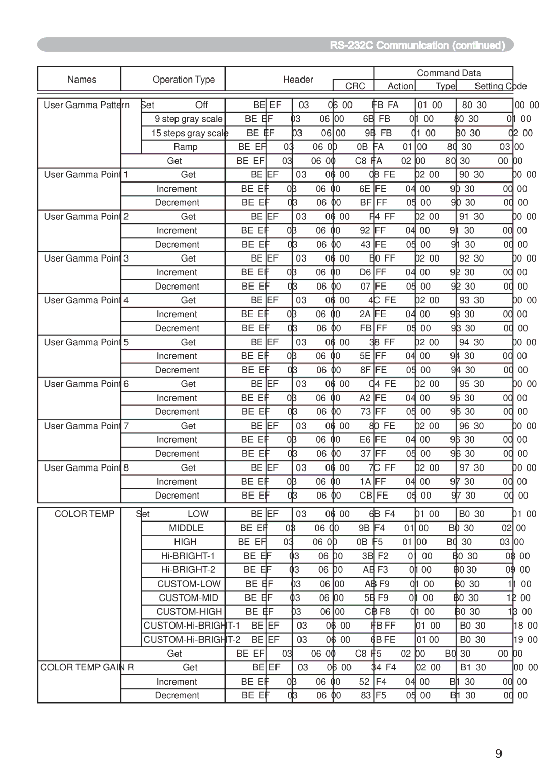 Hitachi ED-X12 user manual Be EF FB FA 