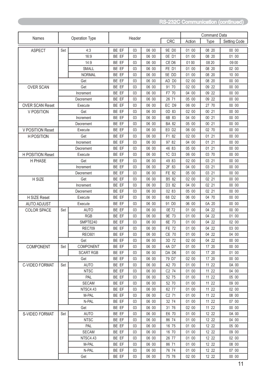 Hitachi ED-X12 user manual Aspect 