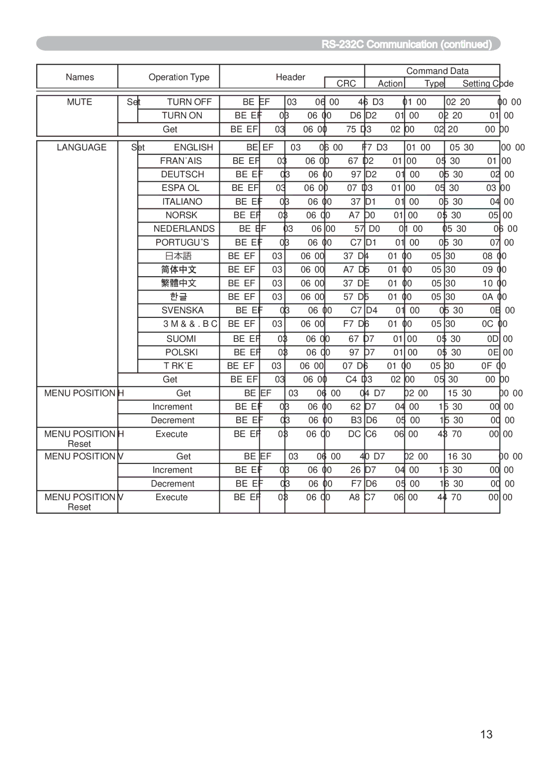 Hitachi ED-X12 user manual Mute 