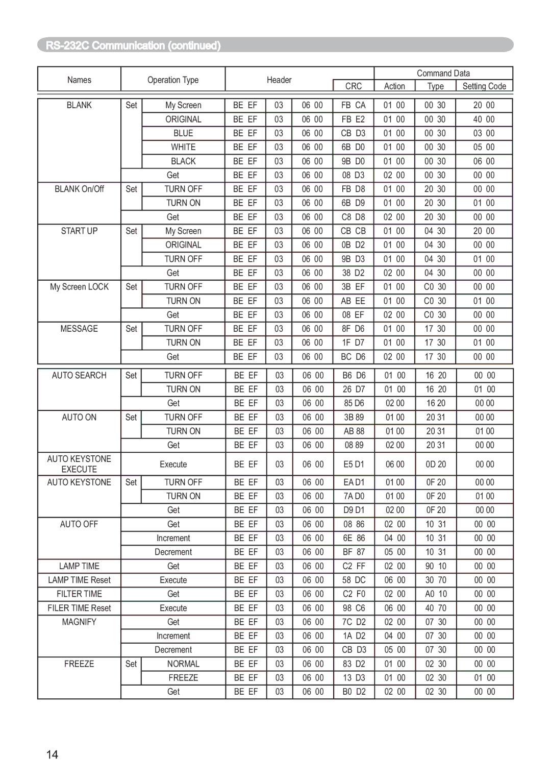 Hitachi ED-X12 user manual Blank 