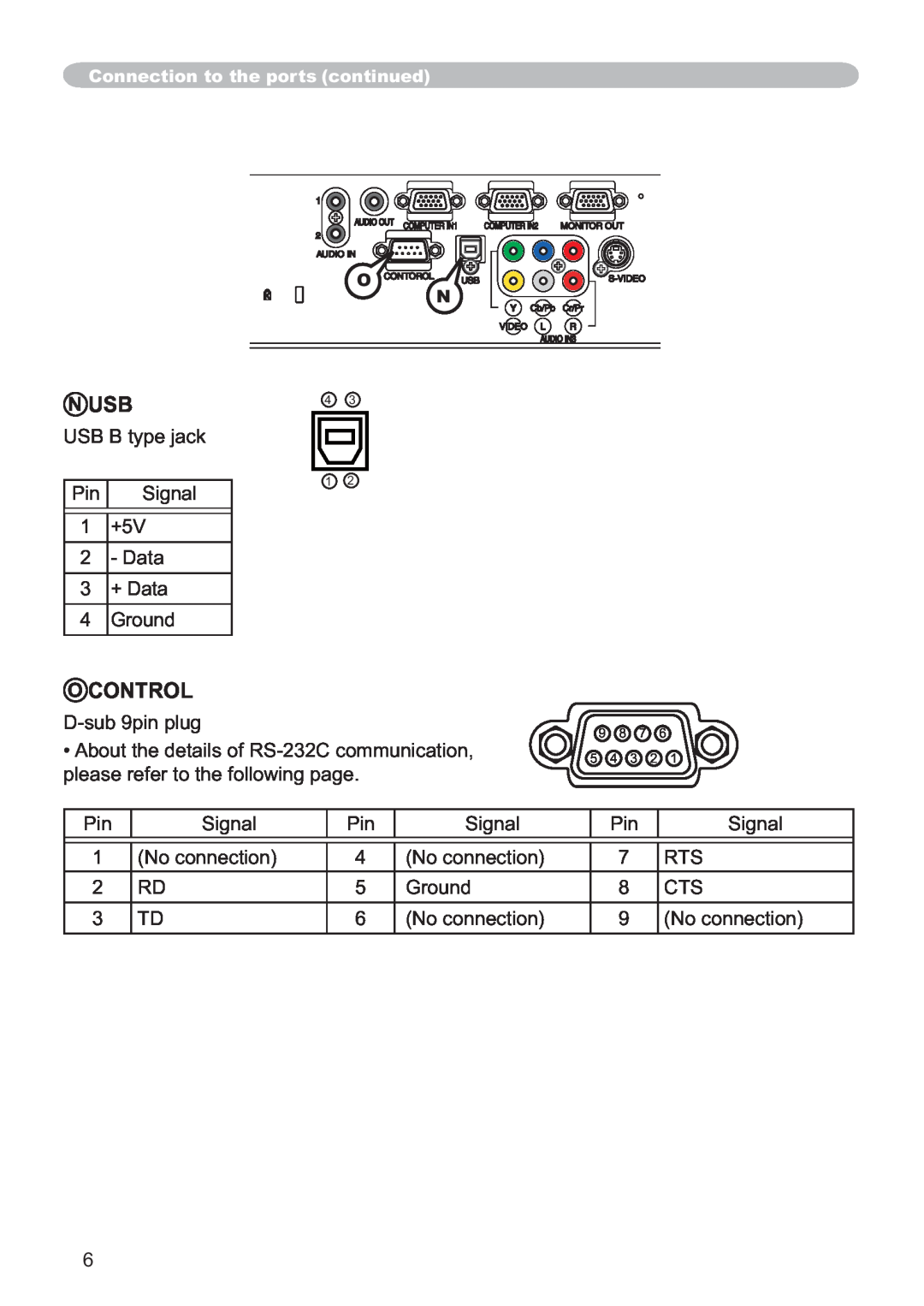 Hitachi ED-X32 user manual N Usb, O Control 