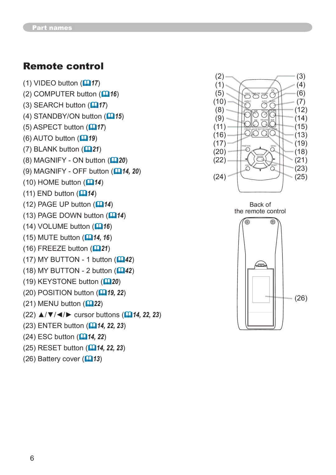 Hitachi ED-X32 user manual Remote control, , , , DfnRi WkhUhprwhFrqwuro 