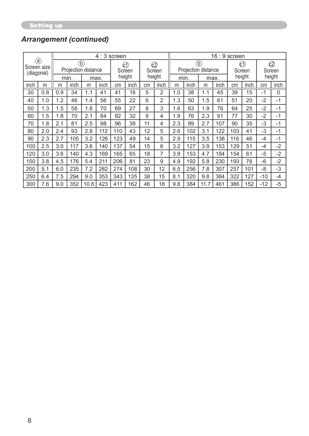 Hitachi ED-X32 user manual Arrangement, Plq, PD Height Inch VFUHHQ Projection distance 