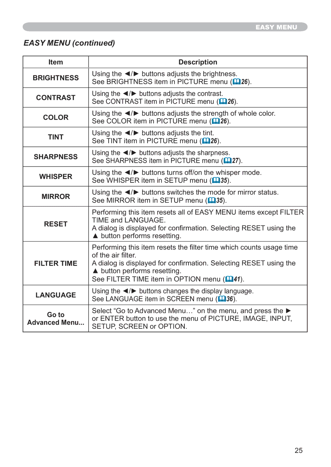 Hitachi ED-X32 user manual Easy Menu 