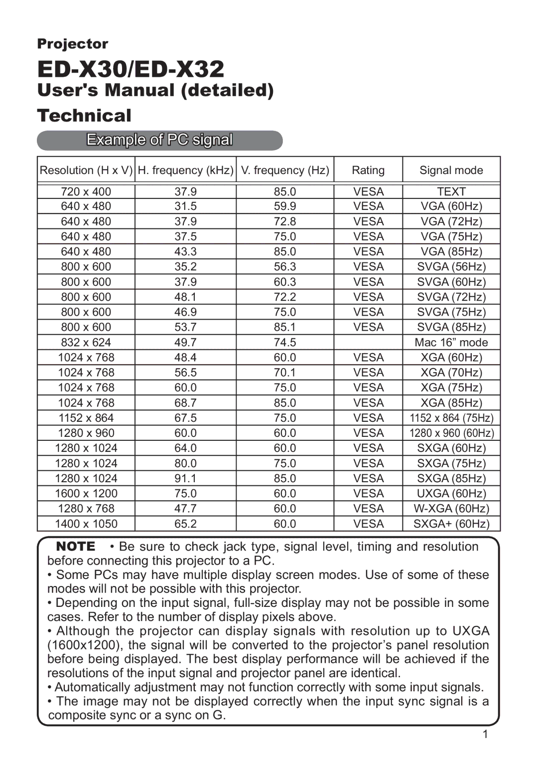 Hitachi ED-X32 user manual Example of PC signal, Vesa Text 