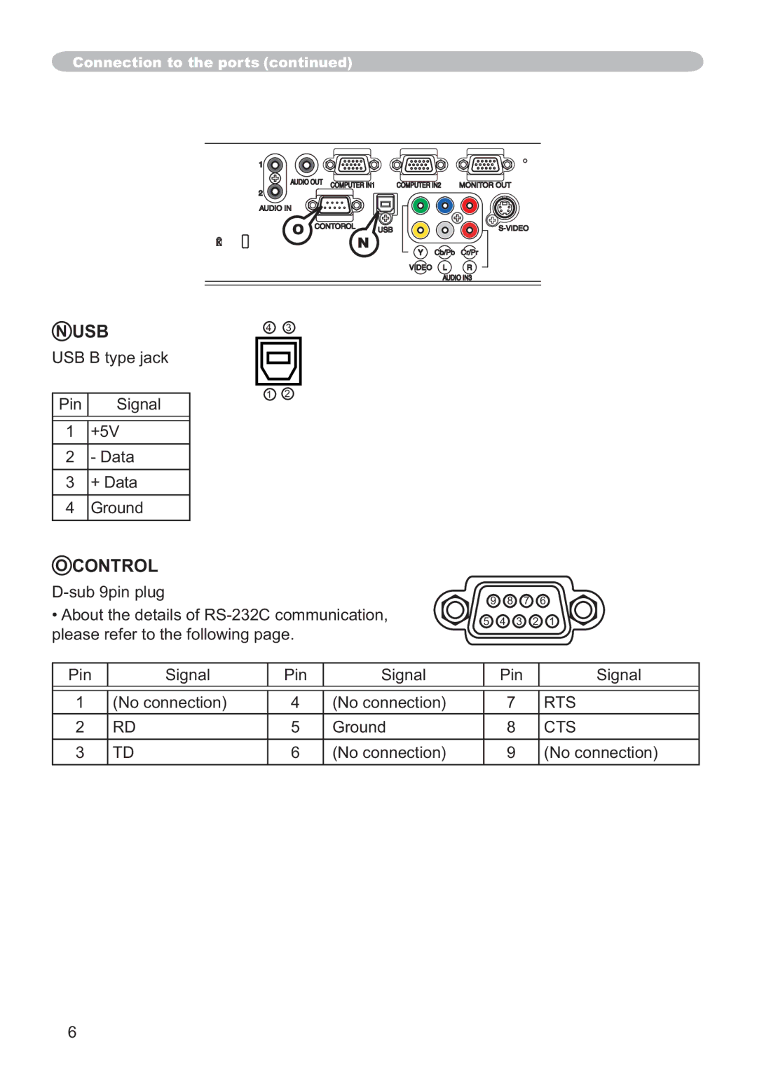 Hitachi ED-X32 user manual Usb, Control, Rts, Cts 