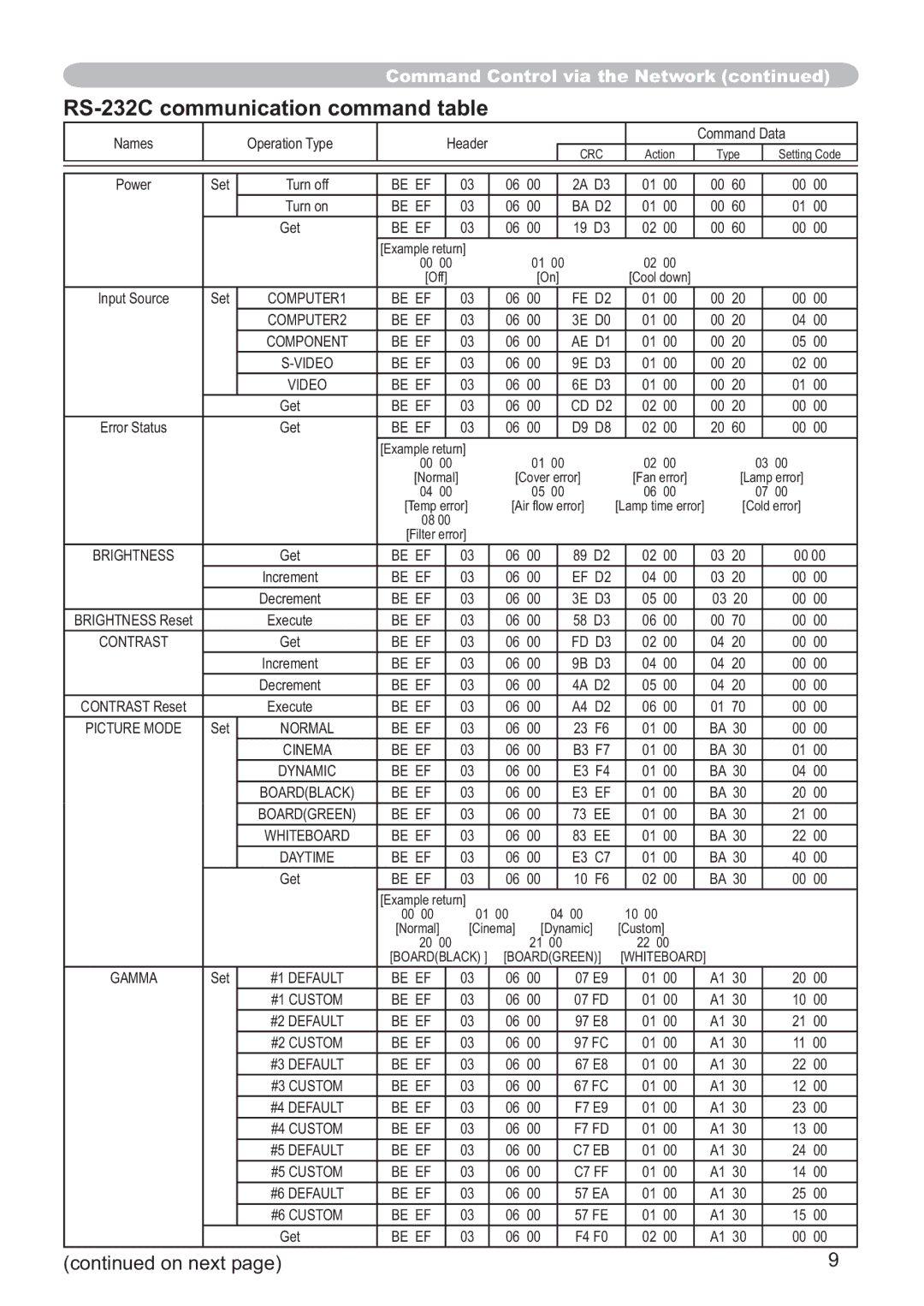 Hitachi ED-X32 user manual RS-232C communication command table, On next 